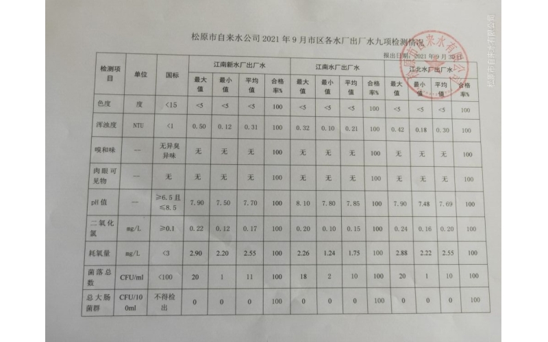 2021年9月水質檢測情況