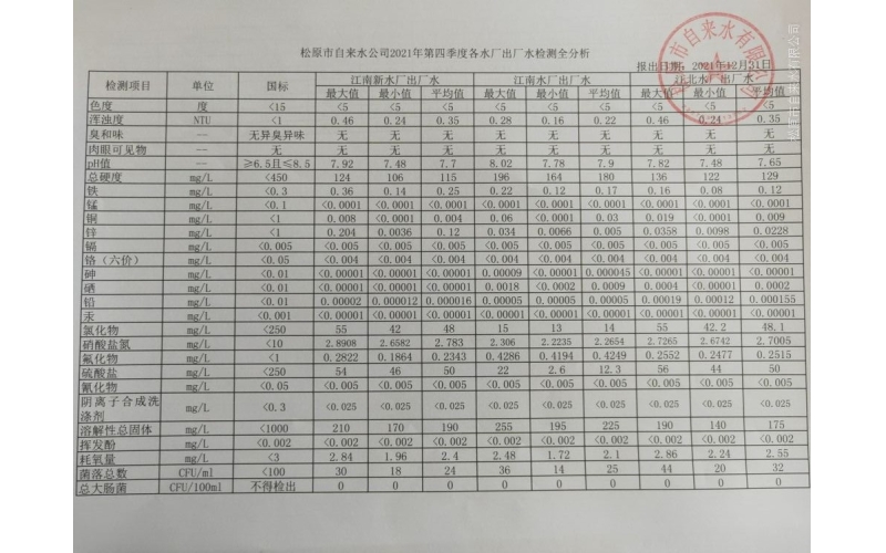 2021年第四季度各水廠水質檢測全分析