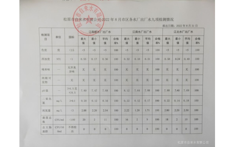 2022年8月水質(zhì)檢測情況