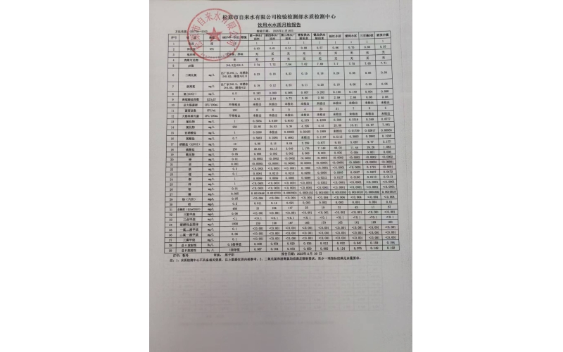 2025年11、12月水質(zhì)報告